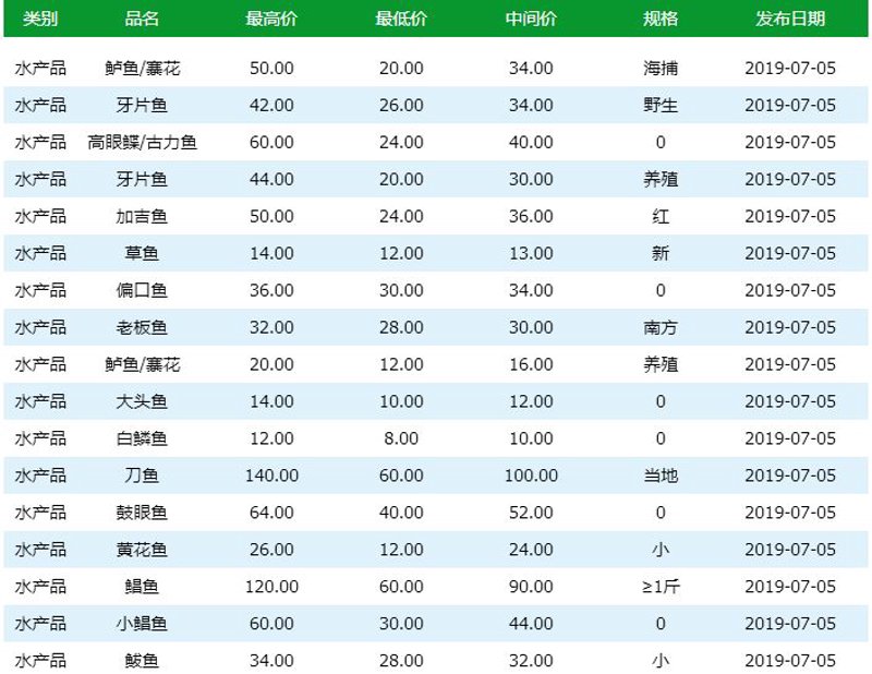 临海蔬菜批发，如何选择靠谱供应商？