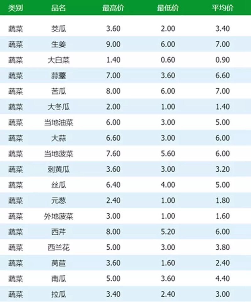 如何在家门口享受最新鲜的蔬菜？今天我们就来聊聊这个话题。